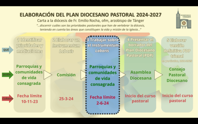 Captura de pantalla cronograma mayo 2024